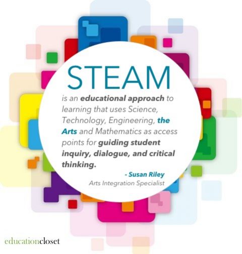 What is STEAM?