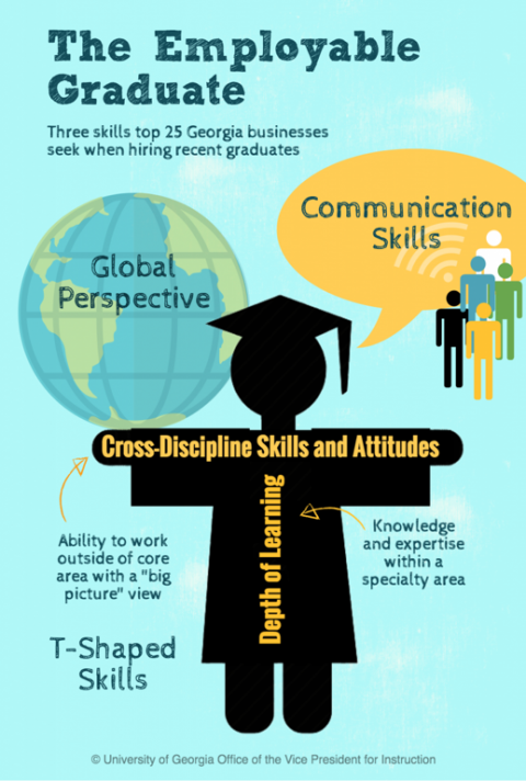 T-Shaped Grads