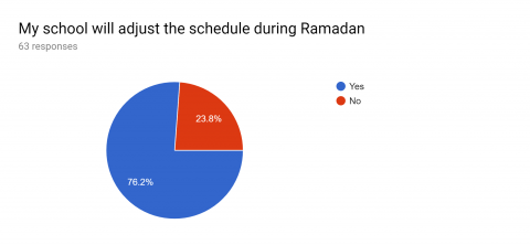 School Schedule Survey Results
